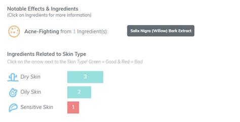 skincharisma|Skincarisma; What is ingredient analysis .